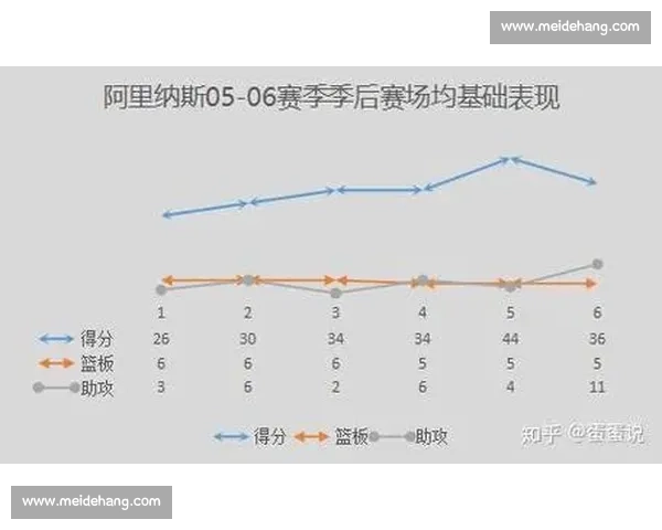 奇才对决尼克斯激战全解析东西部风格碰撞与球星表现看点全梳理 奇才对决尼克斯激战全解析东西部风格碰撞与球星表现看点全梳理