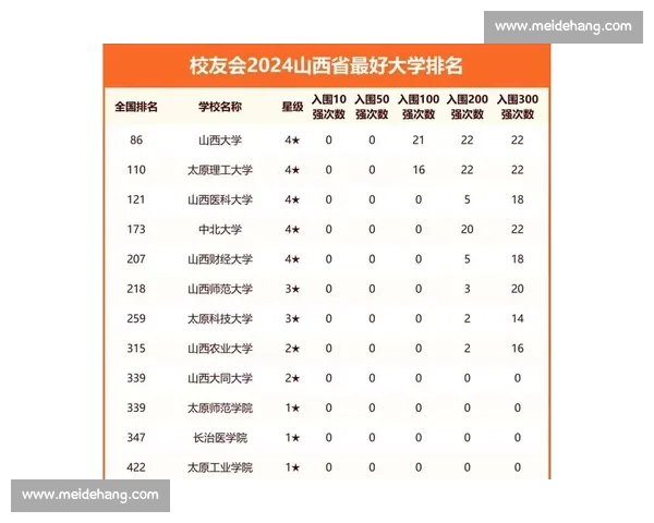 山西大学与太原理工大学学科实力对比与校园文化特色解析 山西大学与太原理工大学学科实力对比与校园文化特色解析